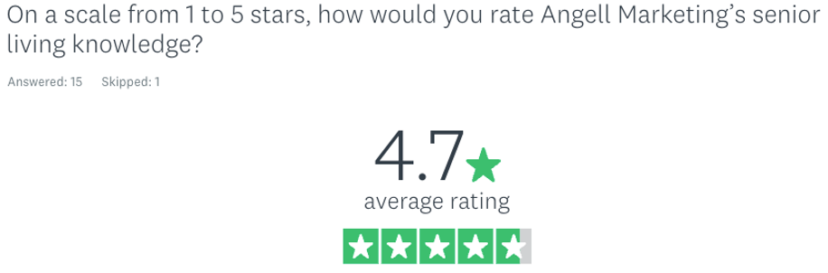 senior living knowledge ranked 4.7/5