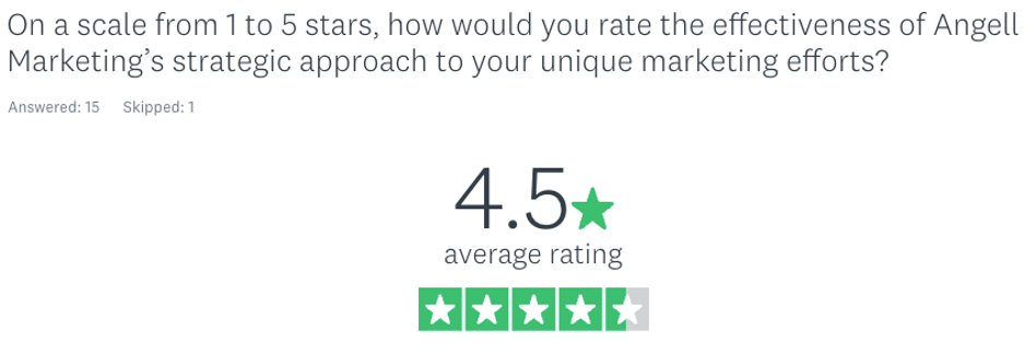 strategic approach ranked 4.5/5